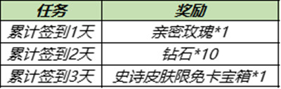 王者荣耀11.30更新了什么？11月30日不停机更新维护公告[多图]图片2