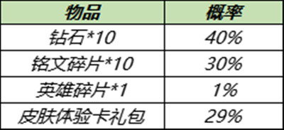 王者荣耀11.30更新了什么？11月30日不停机更新维护公告[多图]图片7