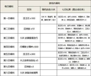 苍之骑士团2礼包码大全 兑换码CDK密令汇总一览图片2