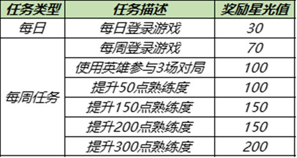 王者荣耀12月梦境修炼皮肤是什么？12.14梦境修炼皮肤表[多图]图片2