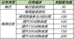 王者荣耀12月梦境修炼皮肤是什么？12.14梦境修炼皮肤表图片2