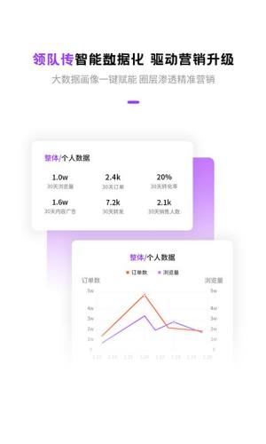 数字网红智能营销平台app图3