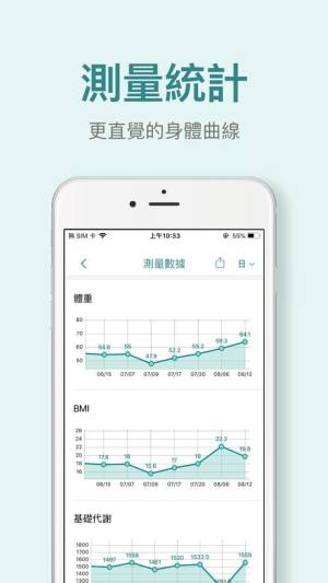 爱SO健康app图1