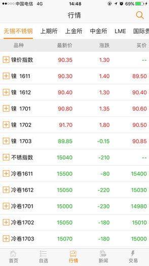 无锡不锈钢期货电子盘app图3