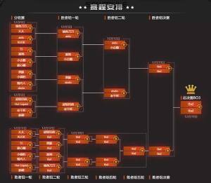 dota2互联网杯赛程是什么？互联网邀请赛赛程安排说明图片2