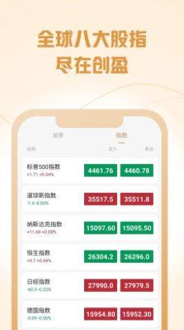 创盈股指app图3