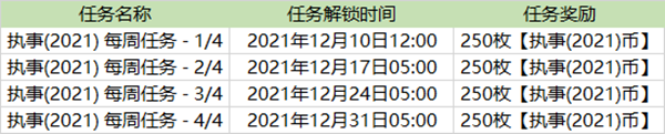 LOL执事通行证任务怎么做？英雄联盟执事通行证任务完成攻略大全[多图]图片3