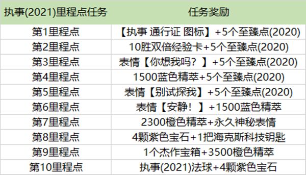 LOL执事通行证任务怎么做？英雄联盟执事通行证任务完成攻略大全[多图]图片2