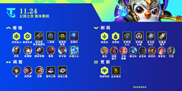 云顶之弈11.24最强阵容怎么搭配？11.24最新阵容搭配图文攻略[多图]