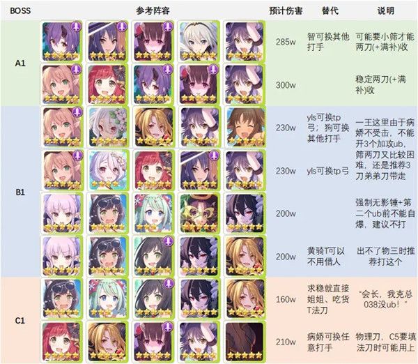 公主连结水瓶座团队战阵容怎么搭配？水瓶座公会战boss打法攻略[多图]图片2
