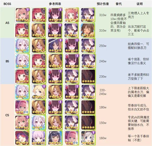 公主连结水瓶座团队战阵容怎么搭配？水瓶座公会战boss打法攻略[多图]图片6