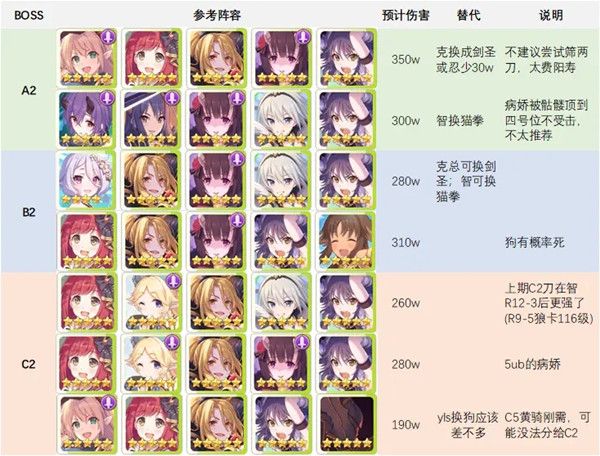 公主连结水瓶座团队战阵容怎么搭配？水瓶座公会战boss打法攻略[多图]图片3