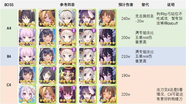 公主连结水瓶座团队战阵容怎么搭配？水瓶座公会战boss打法攻略[多图]图片5