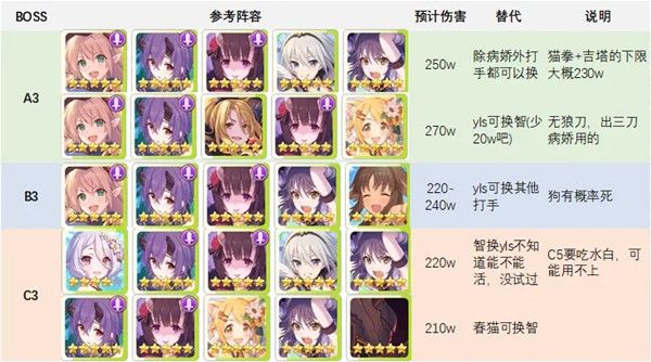 公主连结水瓶座团队战阵容怎么搭配？水瓶座公会战boss打法攻略[多图]图片4