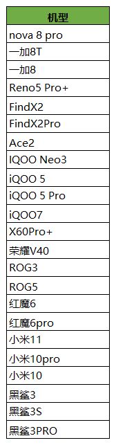 王者荣耀2月2日全服不停机更新公告 高帧率模式开放[多图]图片2