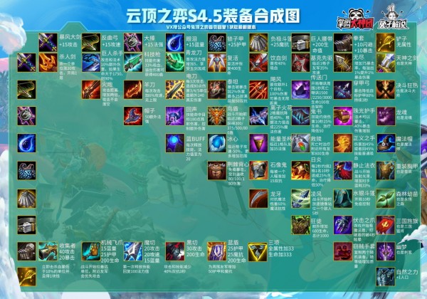 云顶之弈11.4装备合成图公式一览[多图]