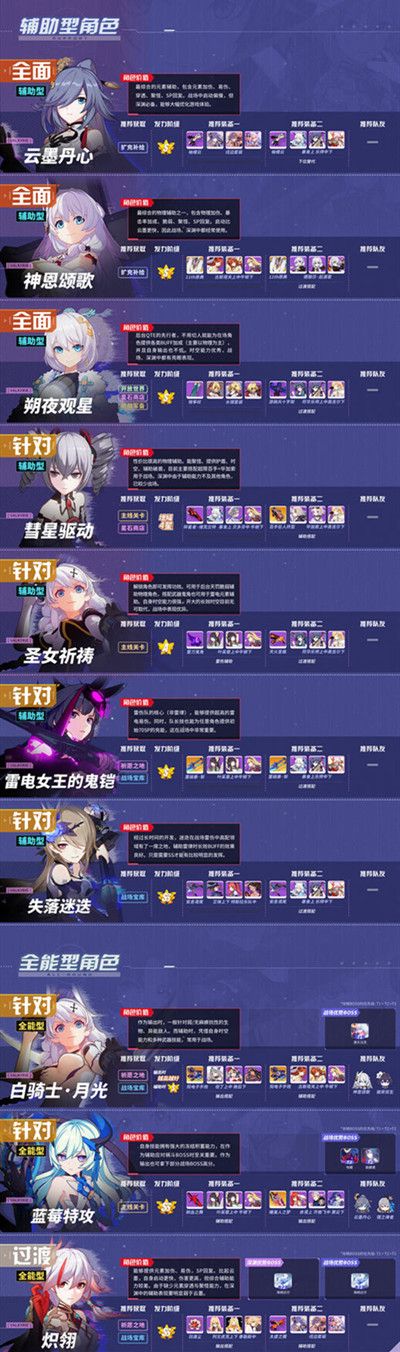 崩坏三女武神排名4.6公布，4.6版本角色强度排行图参考[多图]图片3