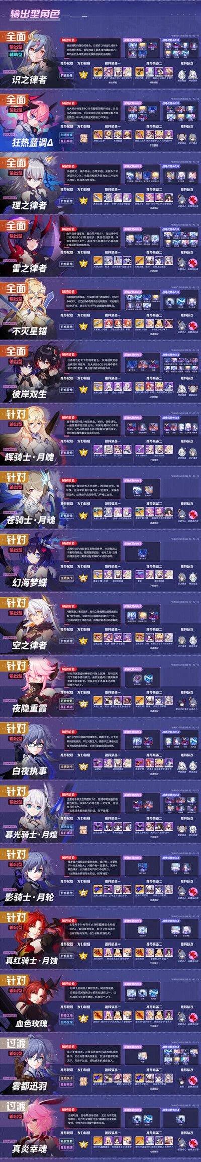 崩坏三女武神排名4.6公布，4.6版本角色强度排行图参考[多图]图片2