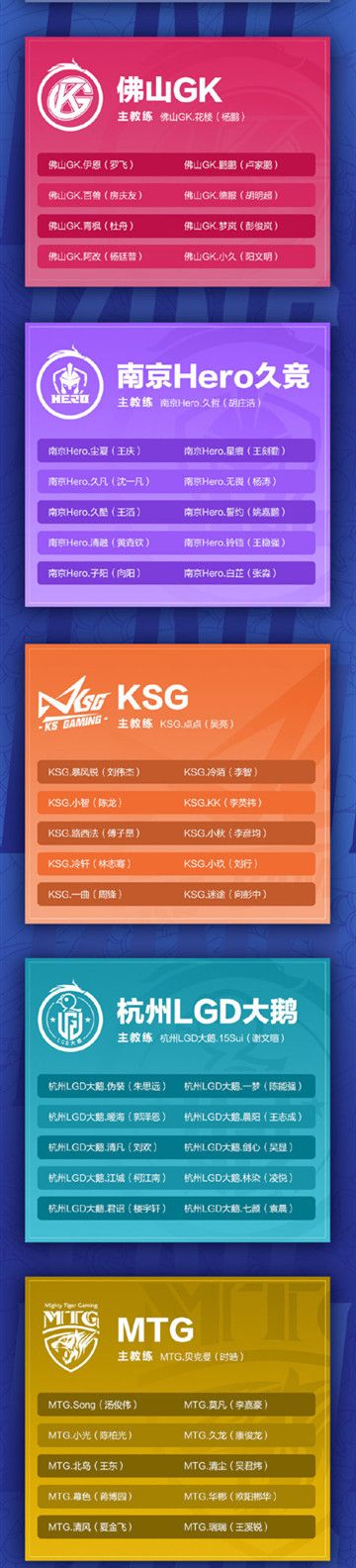 王者荣耀2021kpl春季赛转会期结束，KPL春季赛2021选手大名单详情[多图]图片3
