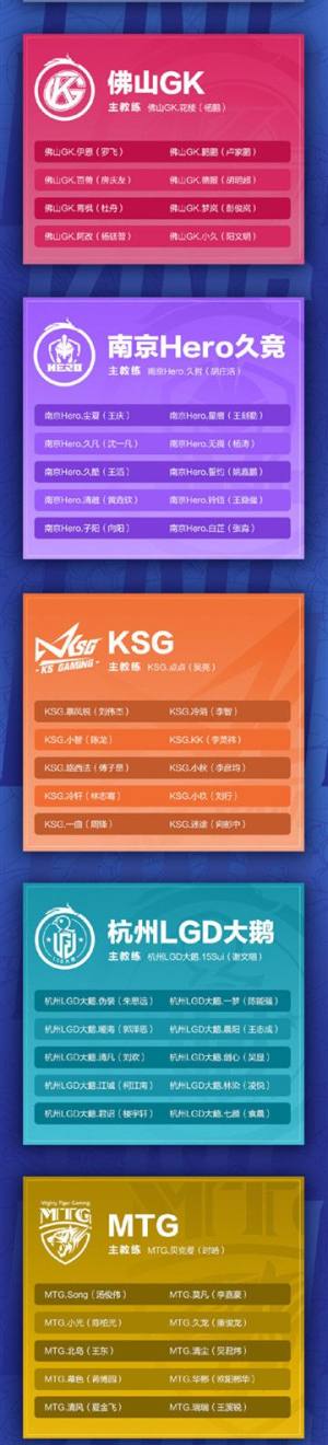 王者荣耀2021kpl春季赛转会期结束，KPL春季赛2021选手大名单详情图片3