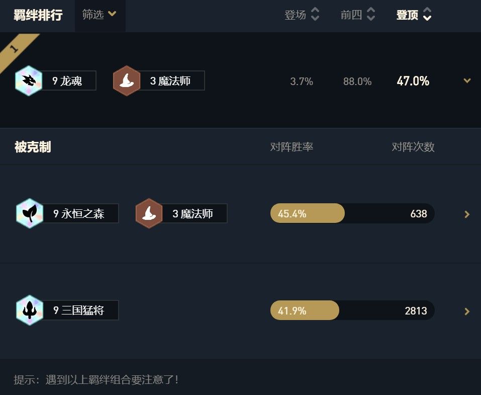 云顶之弈11.3九龙魂法阵容及装备搭配攻略大全[多图]