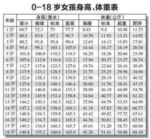 日本身高比较模拟器软件图3