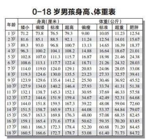 身长比较hikaku-sitatter日本软件图片1