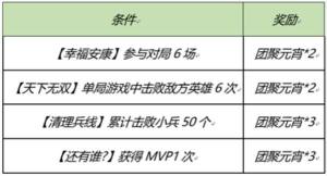 王者荣耀2021元宵节活动即将开启，2月25日全服更新公告图片3