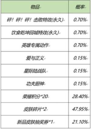 王者荣耀2021元宵节活动即将开启，2月25日全服更新公告图片7