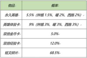 王者荣耀2021元宵节活动即将开启，2月25日全服更新公告图片4