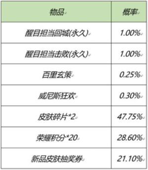 王者荣耀2021元宵节活动即将开启，2月25日全服更新公告图片8