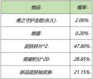 王者荣耀2021元宵节活动即将开启，2月25日全服更新公告图片6