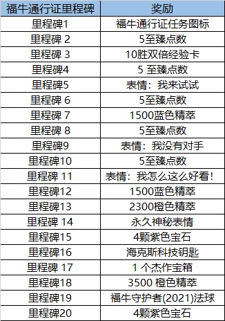 LOL福牛守护者通行证活动详情一览，活动玩法及奖励兑换规则大全[多图]图片3