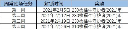 LOL福牛守护者通行证活动详情一览，活动玩法及奖励兑换规则大全[多图]图片5