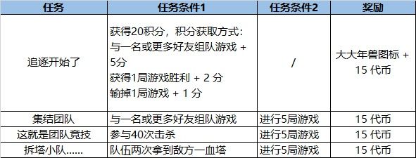 LOL福牛守护者通行证活动详情一览，活动玩法及奖励兑换规则大全[多图]图片6