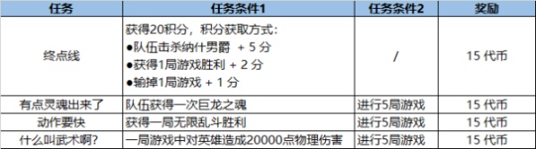 LOL福牛守护者通行证活动详情一览，活动玩法及奖励兑换规则大全[多图]图片8