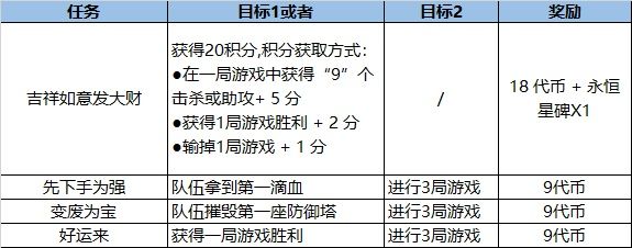 LOL福牛守护者通行证活动详情一览，活动玩法及奖励兑换规则大全[多图]图片9