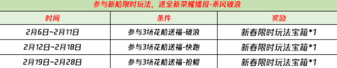 王者荣耀破浪对决活动奖励详情介绍，花船送福破浪进入方法图文一览[多图]图片7