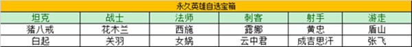 王者荣耀瑞象送福活动奖励有哪些？瑞象送福活动玩法介绍[多图]图片2