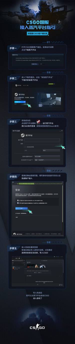 CSGO接入蒸汽平台怎么操作？蒸汽平台账号导入方法详解图片4