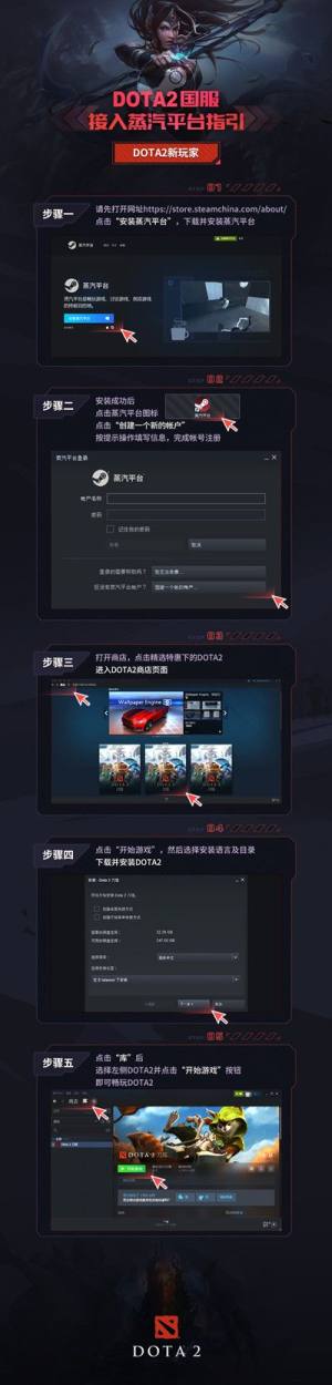 DOTA2蒸汽平台什么意思？刀塔2接入蒸汽平台注意事项一览图片4