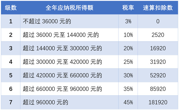 2021个人所得税退税流程怎么弄？个人所得税app退税操作方法详解[多图]