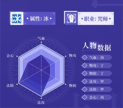 天地劫幽城再临封寒月最强五内加点推荐，封寒月强度属性分析图文一览[多图]图片1