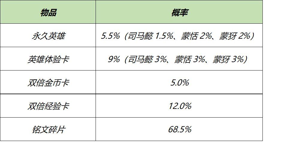 王者荣耀英雄秘宝要不要购买？英雄秘宝性价比分析[多图]图片2