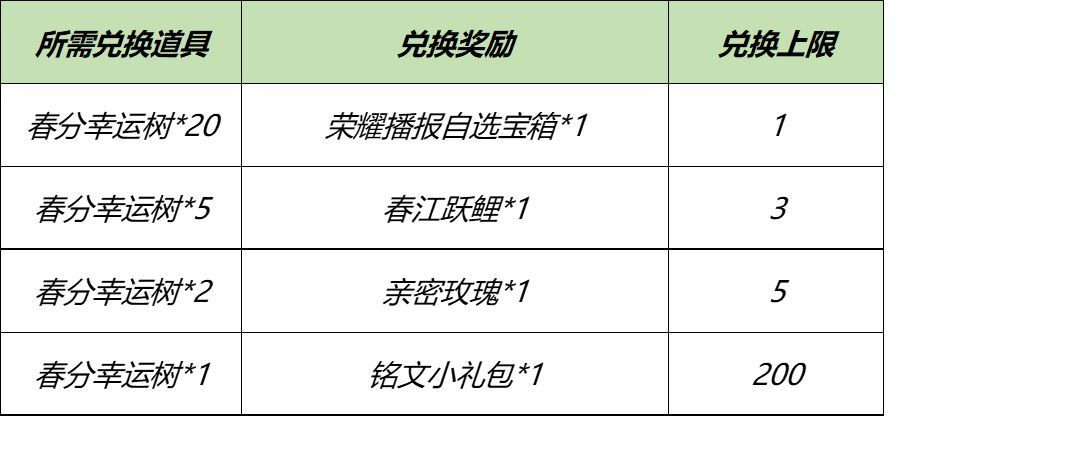 王者荣耀丰年春分活动有哪些奖励？春分幸运树快速收集技巧[多图]图片2