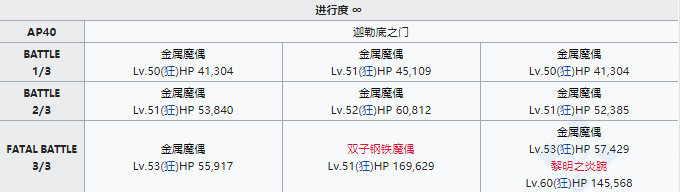 FGO狩猎本第七弹速刷攻略，狩猎本第七弹掉落大全[多图]图片3