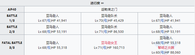 FGO狩猎本第七弹速刷攻略，狩猎本第七弹掉落大全[多图]图片4