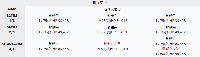 FGO狩猎本第七弹速刷攻略，狩猎本第七弹掉落大全[多图]图片2