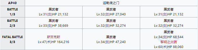 FGO狩猎本第七弹速刷攻略，狩猎本第七弹掉落大全[多图]图片7