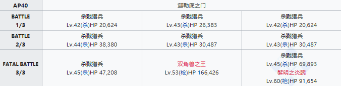 FGO狩猎本第七弹速刷攻略，狩猎本第七弹掉落大全[多图]图片6